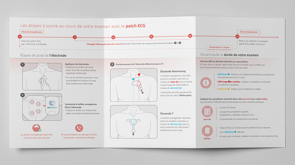 cardiophy T+Boomerang Flyer